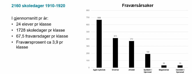 Aasta Karlsens fraværsstatistikk fra Helgeland - jan. 2019 - fra presentasjon om skoleprotokoller