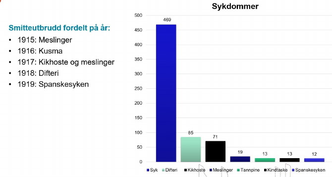 Sykdomsstatistikk Helgeland- Aasta Karlsen jan 2019 - fra presentasjon