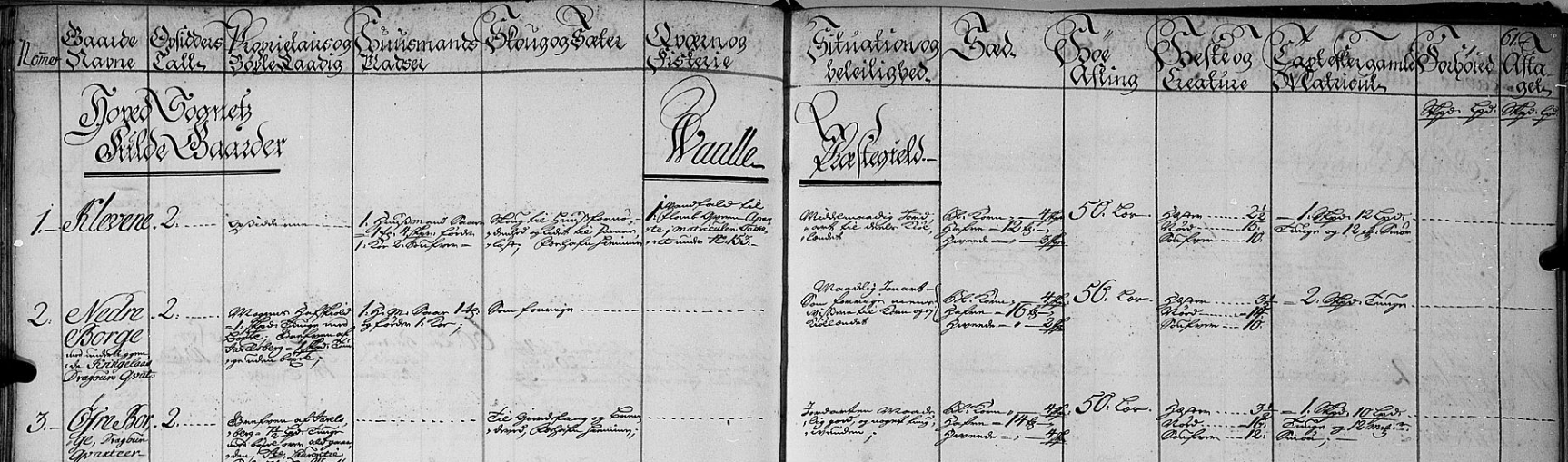 Matrikkel 1723 Tønsberg