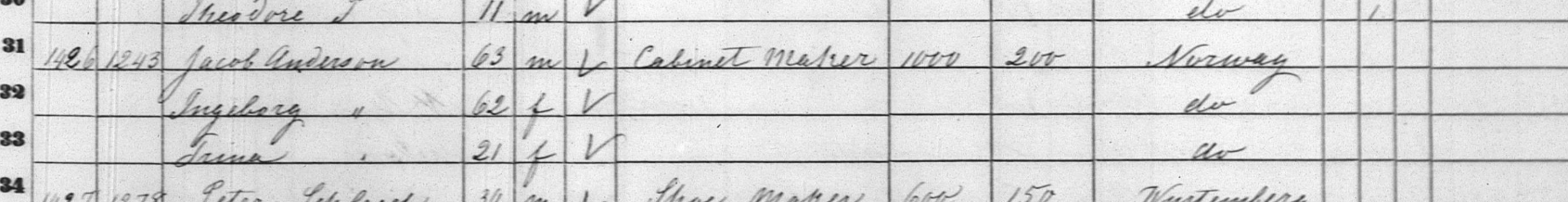 Folketelling 1860 i Wisconsin