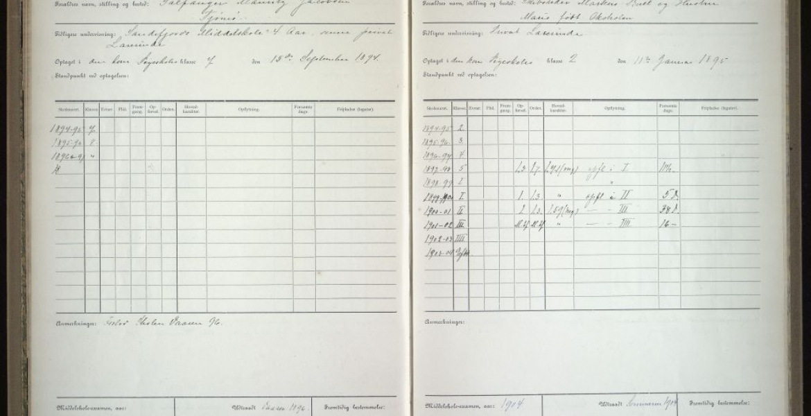 Tønsberg Gymnas - Elevregister 1889 