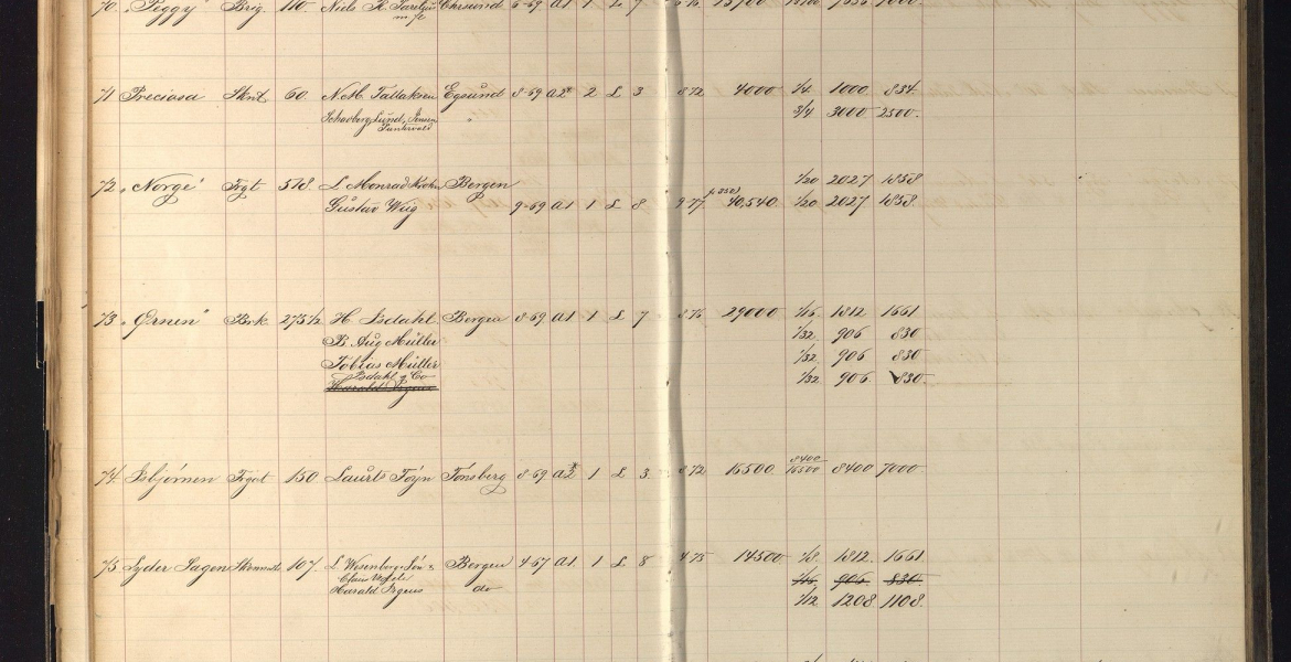 Østlandske Skibsassuranceforening - Forsikringsprotokoll 1867-1893