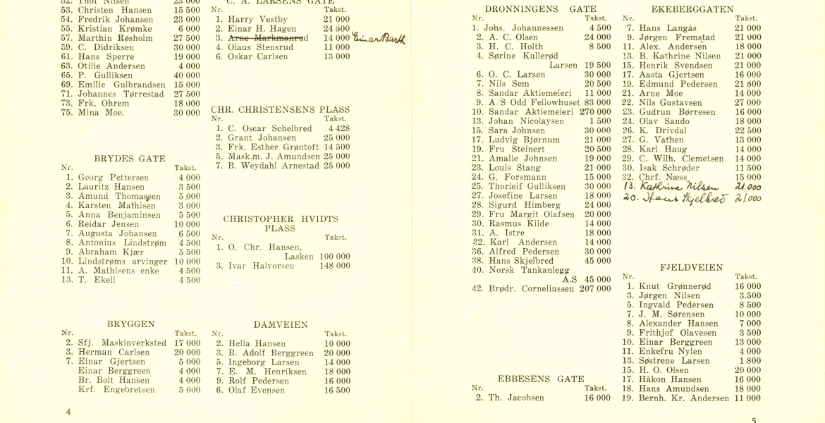 Skattetakster i Sandefjord 1938-39