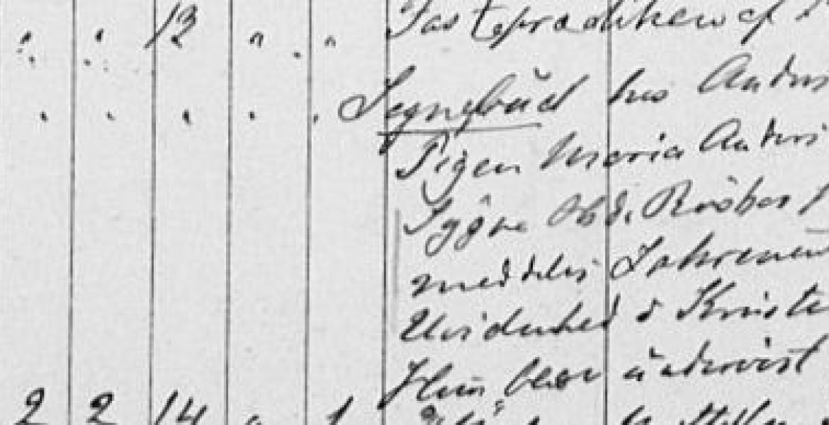 Dagregister Tingvoll MINI 1879–1892