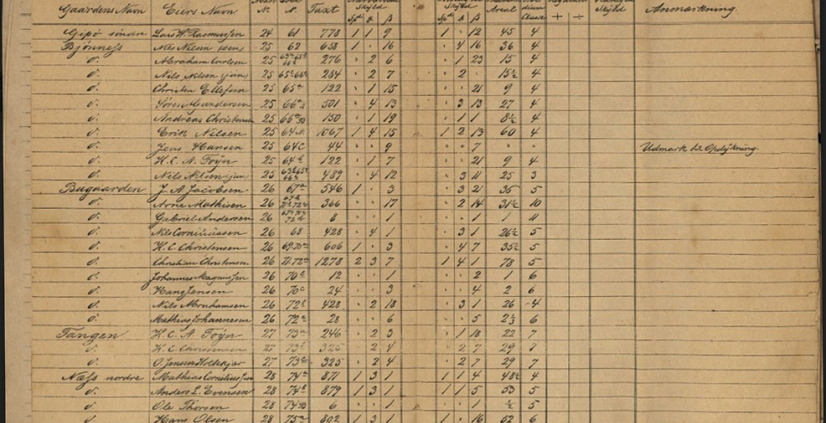 Matrikkelutkast Nøtterøy 1866