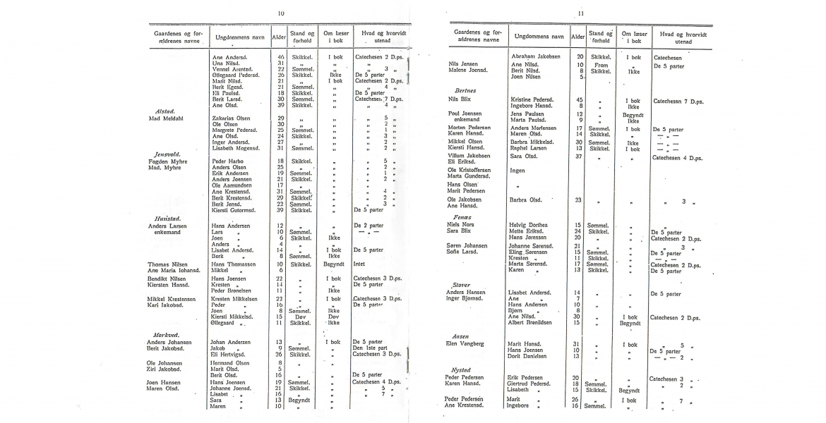 Utdrag av Nordlandsposten 1915