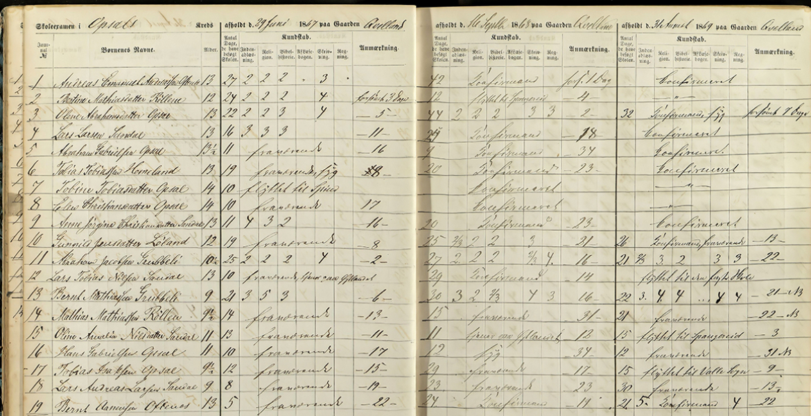 Eksamensprotokoll fra Lyngdal kommune fra 1867–70, som frivillige i Slekt og Data Vest-Agder har skannet.